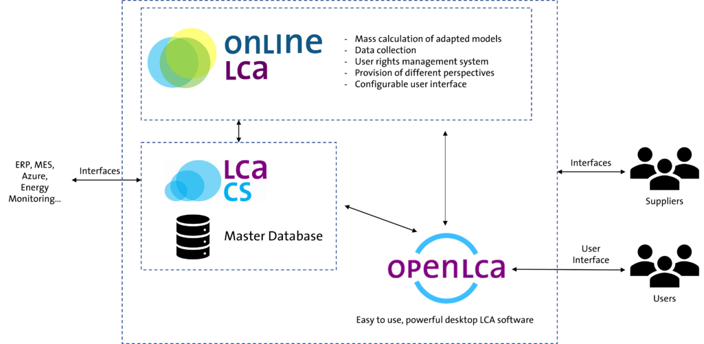 Ecosystem-Diagram-V2-1.png